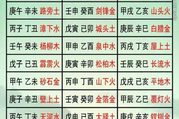生辰八字影响一生吗