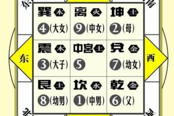 阴宅阳宅哪个影响大有什么风水说法