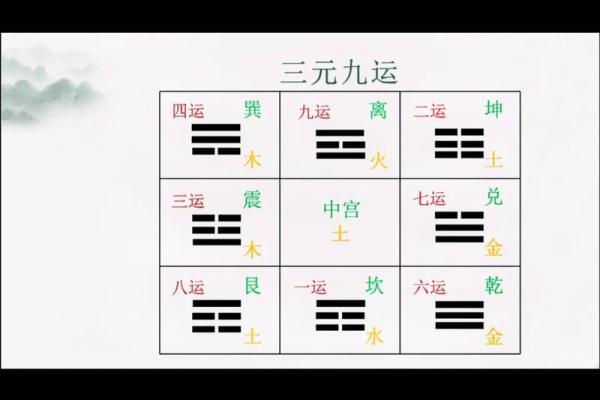 四柱八字常用教材是什么