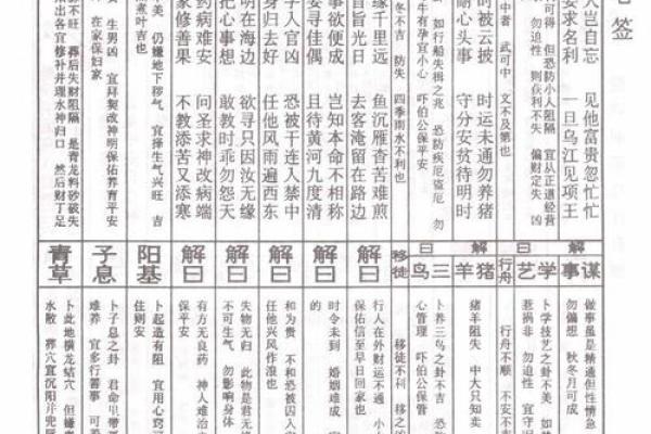 孔明灵签第三十签