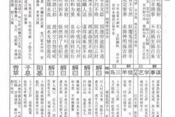 佛祖10号灵签