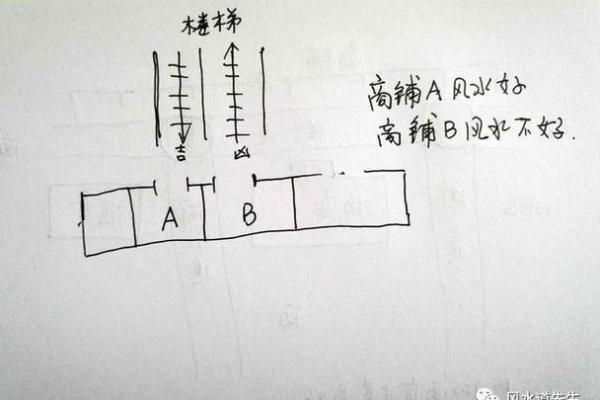 四大风水方法，助你选旺铺之一