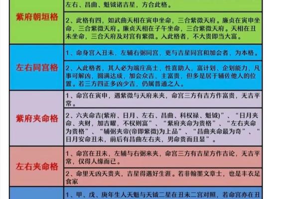 紫薇斗数看官位