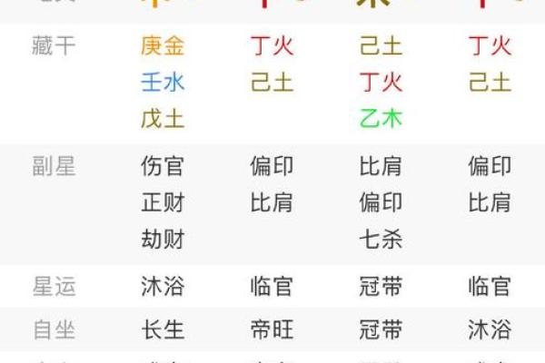 八字星盘