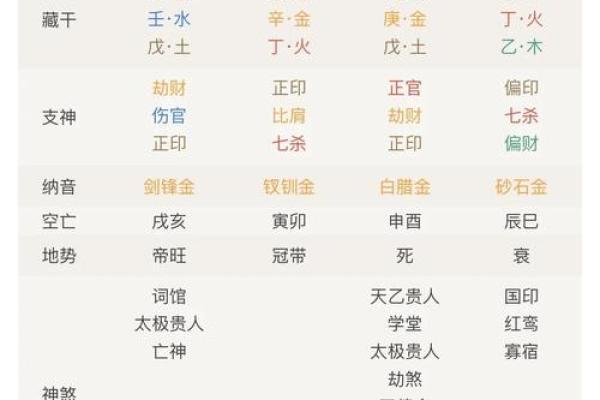 三气八字