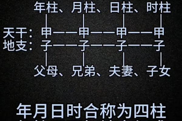 通俗理解算命的几种小常识