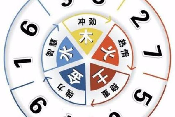 周易号码吉凶测试，周易号码分析？