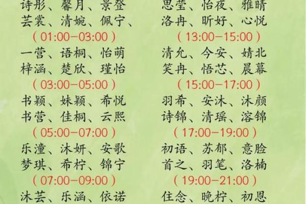 高分取名-2024年元旦节出生的宝宝八字起名字