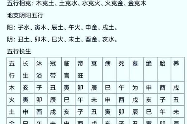 六壬金口诀如何看风水
