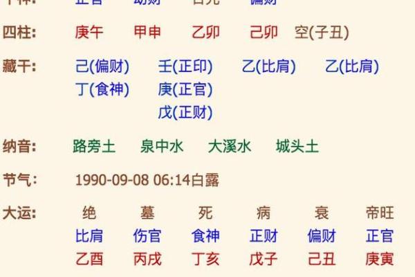算命周易测八字 如何用算命周易测算八字