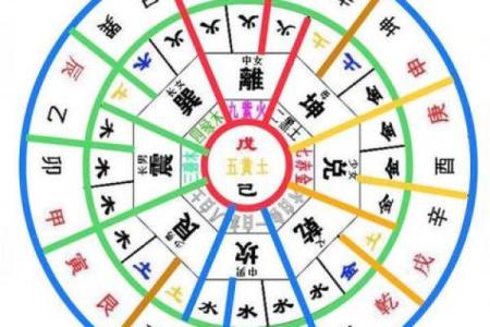 紫薇斗数盘类