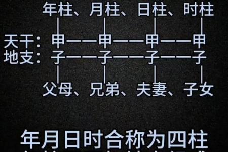 通俗理解算命的几种小常识
