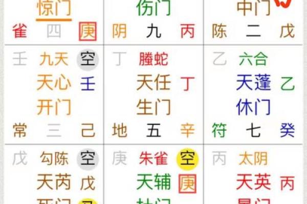元亨利贞奇门遁甲在线排盘 使用元亨利贞奇门遁甲在线排盘如何准确预测命运