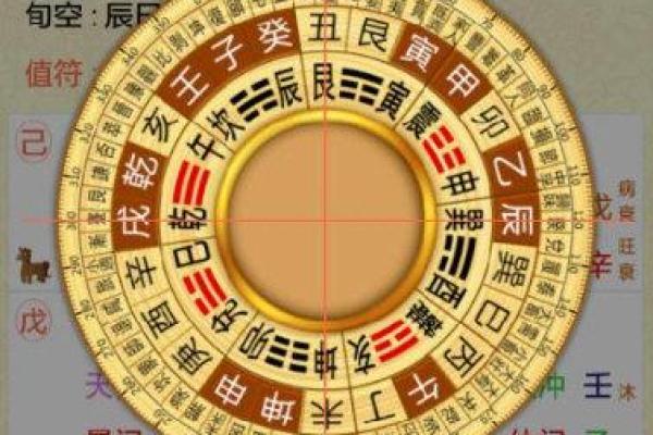 元亨利贞奇门遁甲在线排盘 使用元亨利贞奇门遁甲在线排盘如何准确预测命运