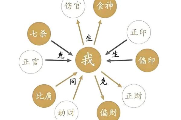 怎么查自己八字喜用神