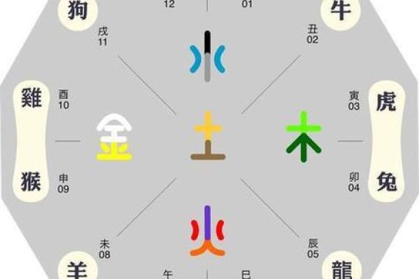 八字婚姻生肖相冲，如何化解？