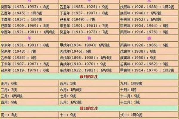 古代算命怎么算的