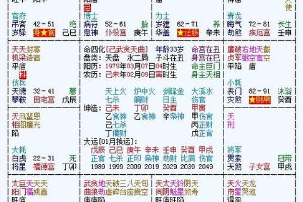 紫微斗数子女宫禄存星详解 子女宫碌存？