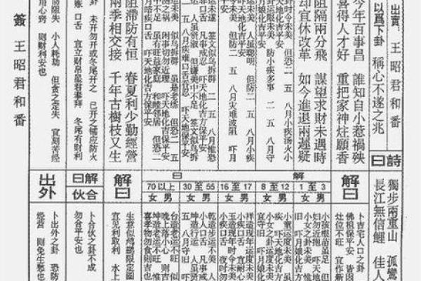 妈祖灵签第7签问姻缘