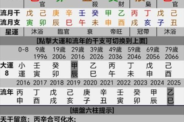 七个土的八字命理格局分析