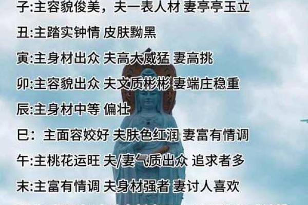 子时八字