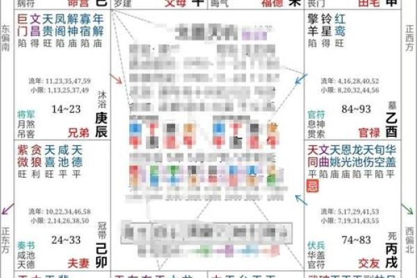 紫薇斗数古今命盘