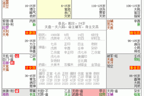 紫薇斗数古今命盘