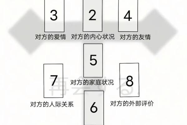 塔罗测试，在你前任的心里，你的位置有多重要？