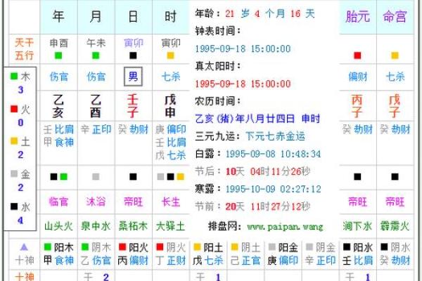 生辰八字查寿生债图表
