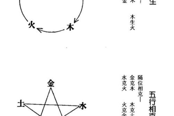 八字命学