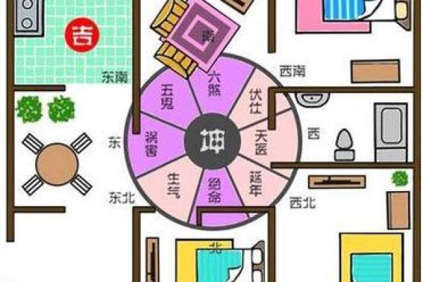 家中风水，怎样调整有助财运