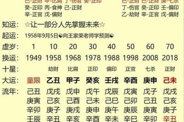 测算八字喜