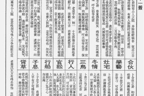 观音灵签31签易安居
