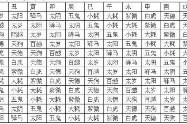 八字命宫十二神煞吉凶论断