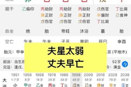 这种克夫的八字 男人遇到尽量躲得远远的