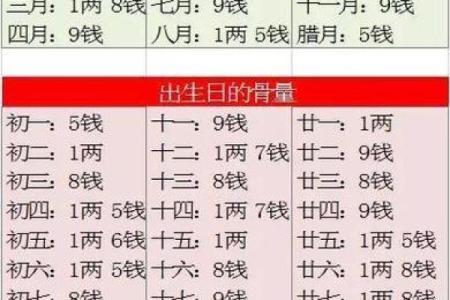 古代算命怎么算的