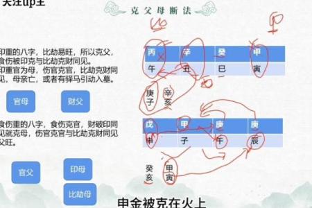 从八字看父母