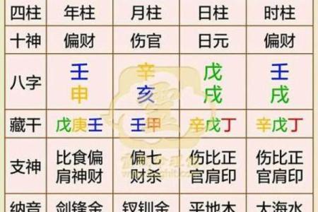 日期查八字