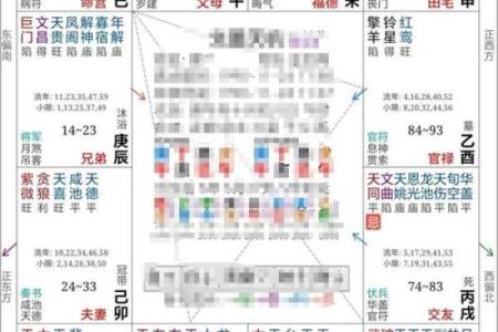 紫薇斗数古今命盘