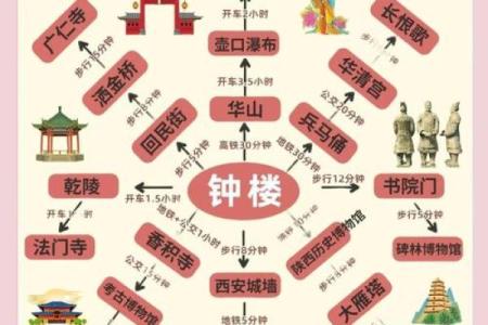 西安的古代帝都风水