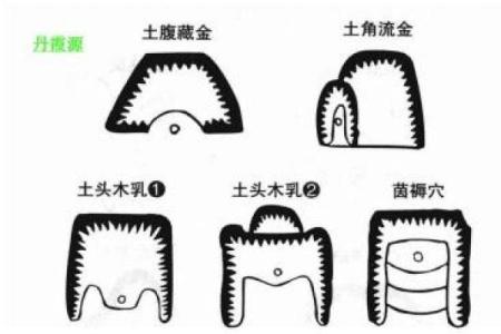 风水：天文地理之穴气四真三法