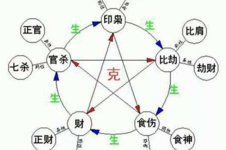分析八字