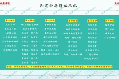 什么人需要看风水？