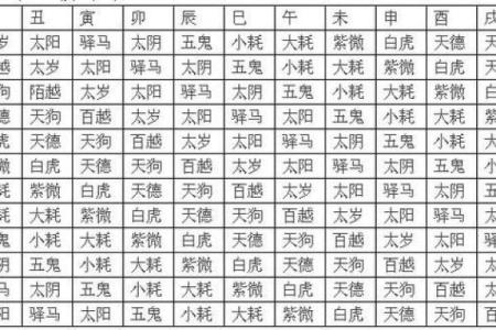 八字命宫十二神煞吉凶论断