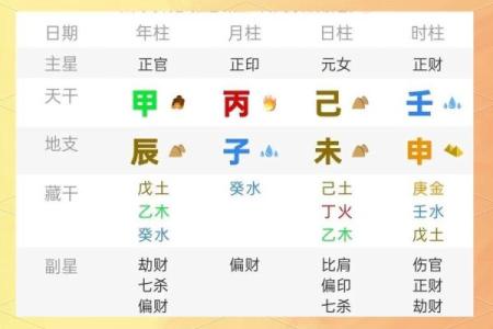 朝阳八字