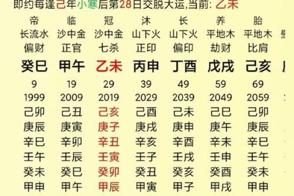八字算命结婚时间