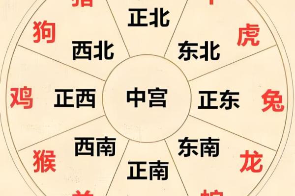 家宅风水：开运改运的十大风水