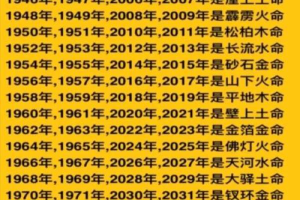 算命中火命最厉害的是哪种火
