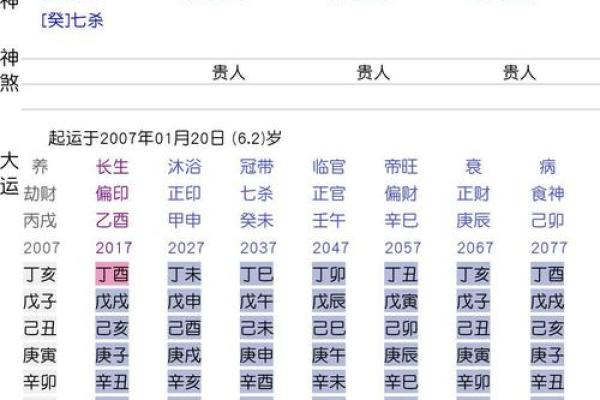婚姻算命生辰八字如何测算？生辰八字婚姻匹配