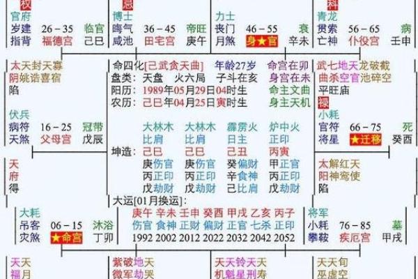 嫁豪门的八字